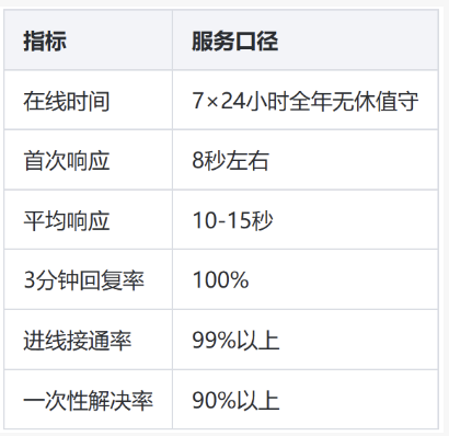 母婴用品婴儿玩具客服外包执行方案：从咨询分线到质检闭环的落地路径