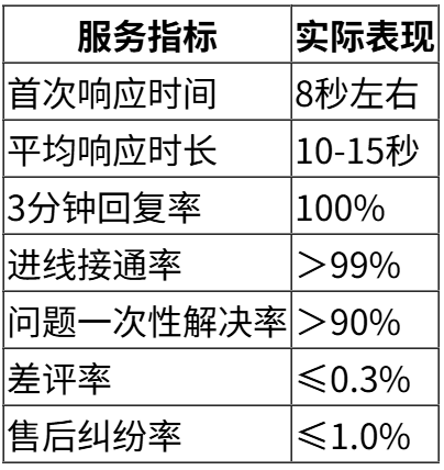 从夜间流失到24小时有应答：视频号乳胶枕客服外包合作案例