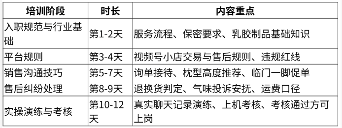 家居类目客服托管怎么做？以视频号乳胶枕店铺执行方案为例
