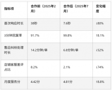 从对接到上线:手机配件客服外包案例