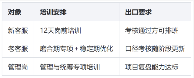 水果生鲜客服外包执行方案：项目怎么排、人怎么选、质量怎么盯