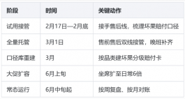 水果生鲜客服外包服务案例:从2月接手到618大促,一家水果店铺的客服托管全程