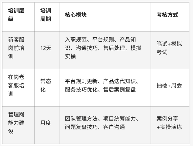 体育用品客服外包执行方案：从认知到落地的完整路径