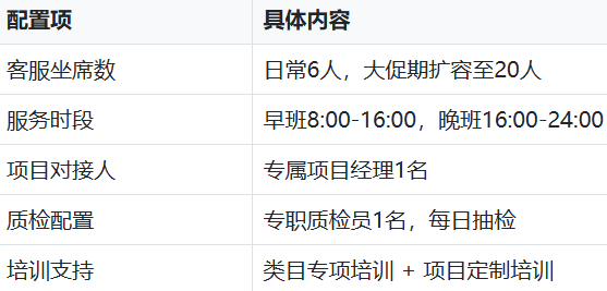 收纳类目电商客服痛点破解方案：客服外包服务适配指南