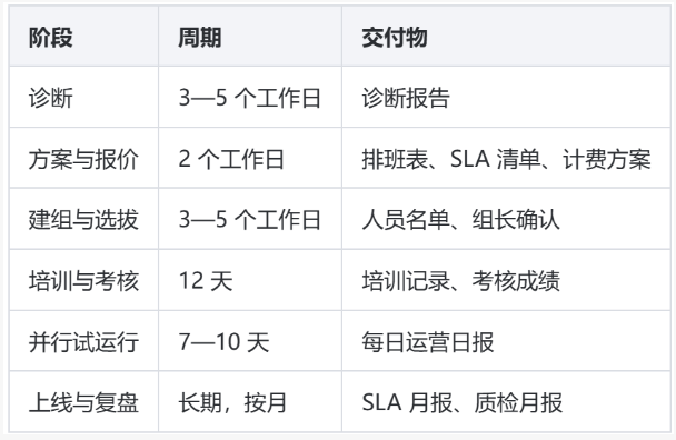 项目实施流程