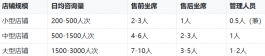 厨房小家电破壁机客服外包托管服务方案