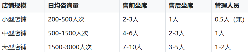 厨房小家电破壁机客服外包托管服务方案
