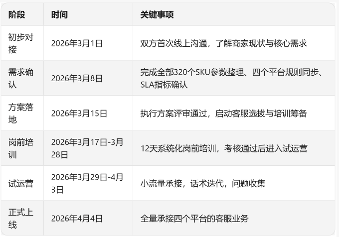 项目对接时间节点表