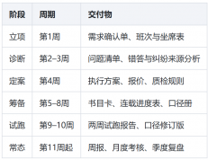 小说图书店铺客服外包执行方案:从立项到稳定交付的七个月