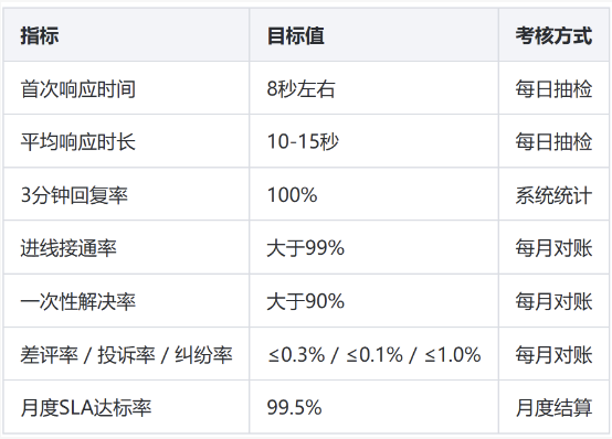 质检与数据考核对照表