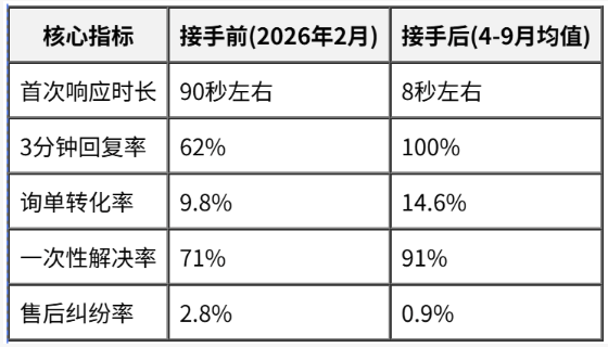 稳定服务数据对照表
