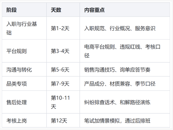 新客服培训流程表