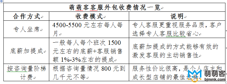 外包公司收费